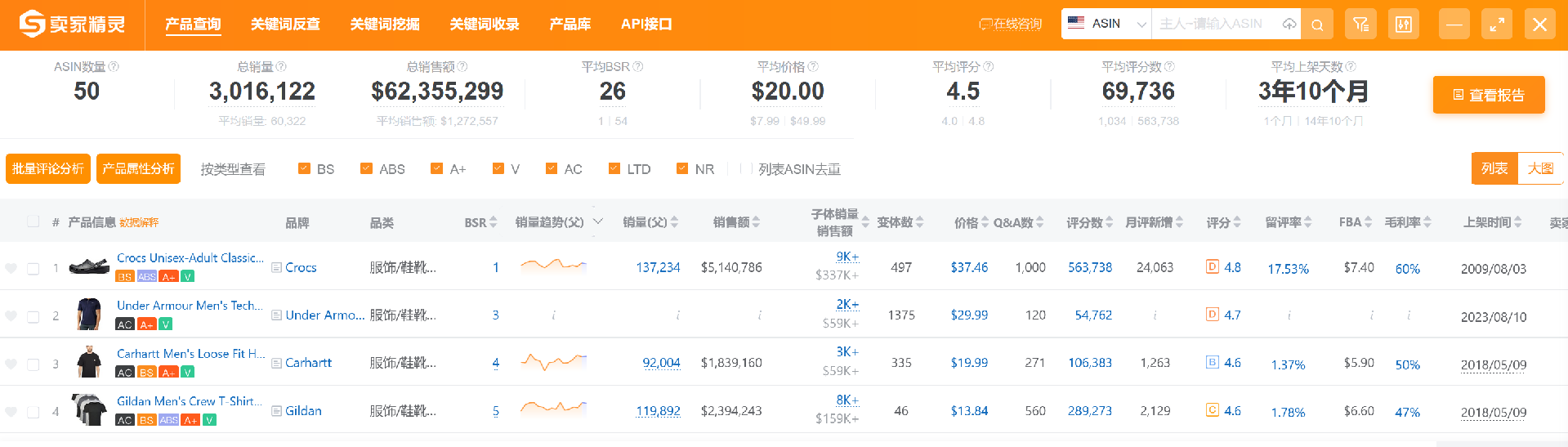 亚马逊的“销售趋势”（Sales trend）指标